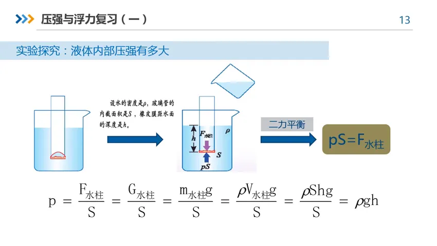 微课|【中考物理复习】压强和浮力(一) 第19张