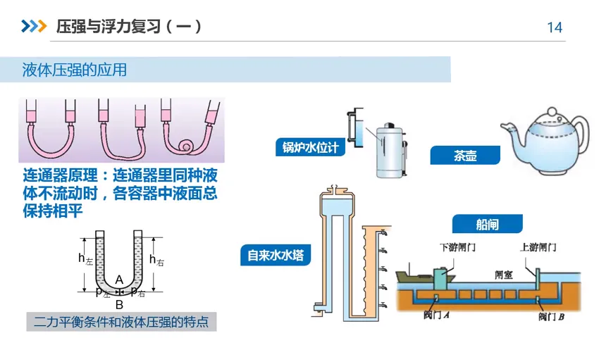 微课|【中考物理复习】压强和浮力(一) 第20张