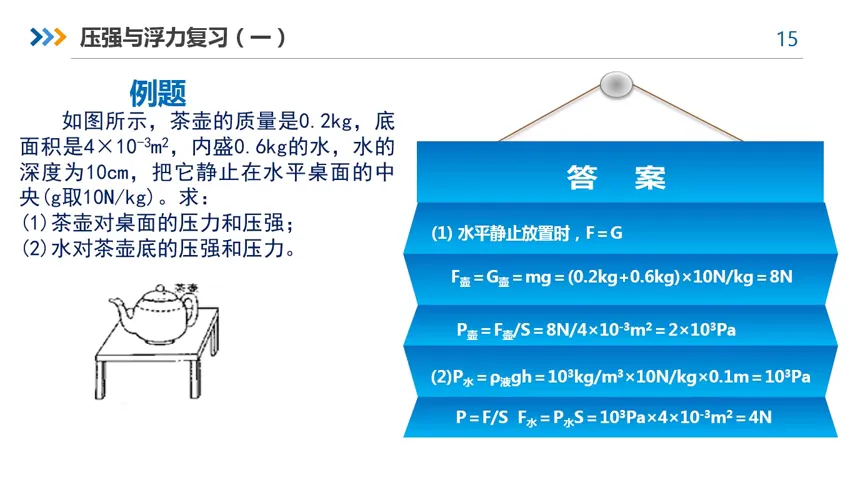 微课|【中考物理复习】压强和浮力(一) 第21张