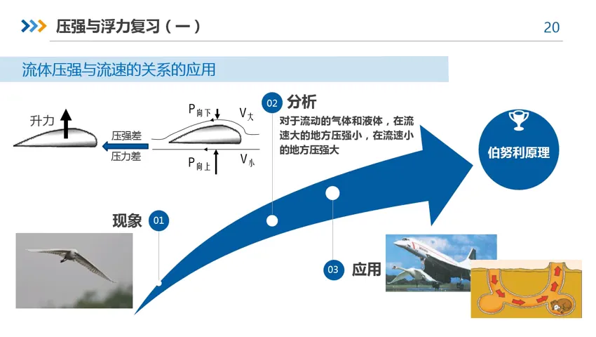 微课|【中考物理复习】压强和浮力(一) 第26张