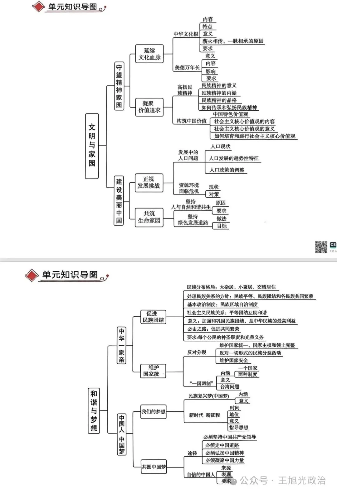 2026年中考《道德与法治》全六册思维导图(附下载) 第4张
