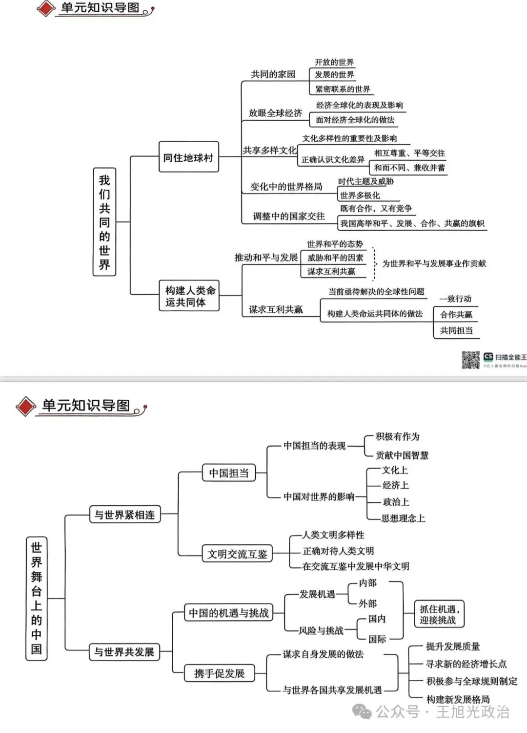 2026年中考《道德与法治》全六册思维导图(附下载) 第5张