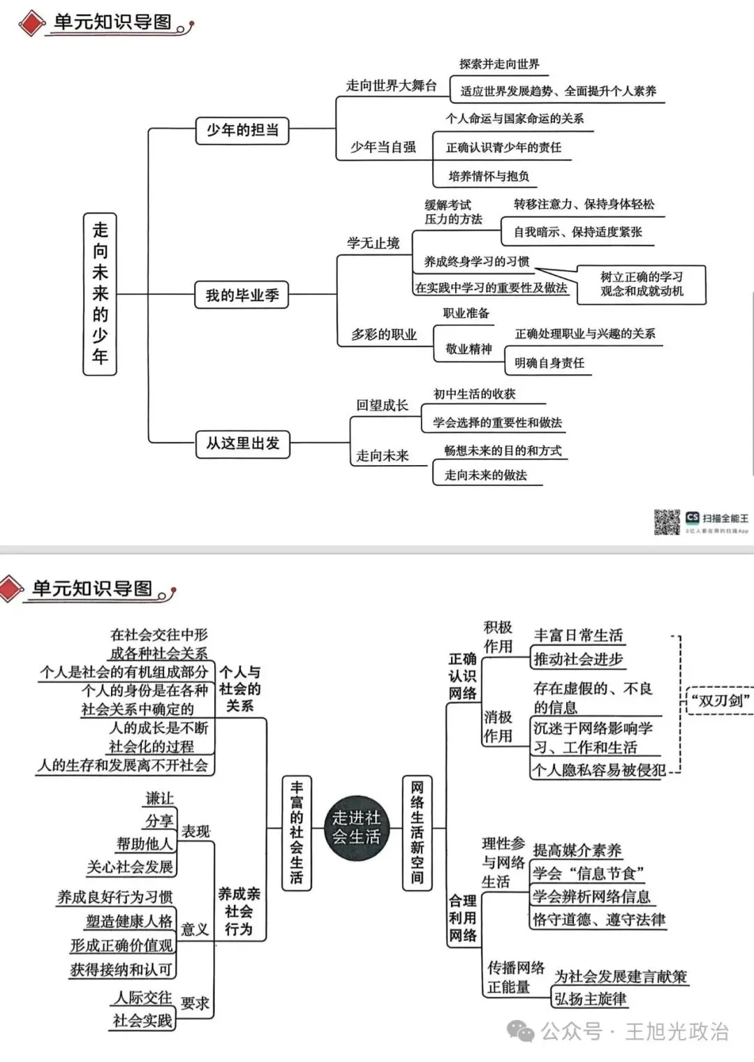 2026年中考《道德与法治》全六册思维导图(附下载) 第6张