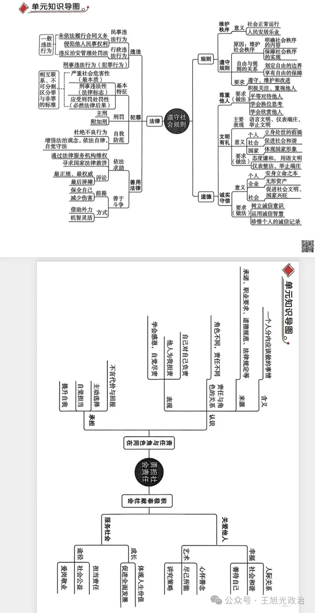 2026年中考《道德与法治》全六册思维导图(附下载) 第7张