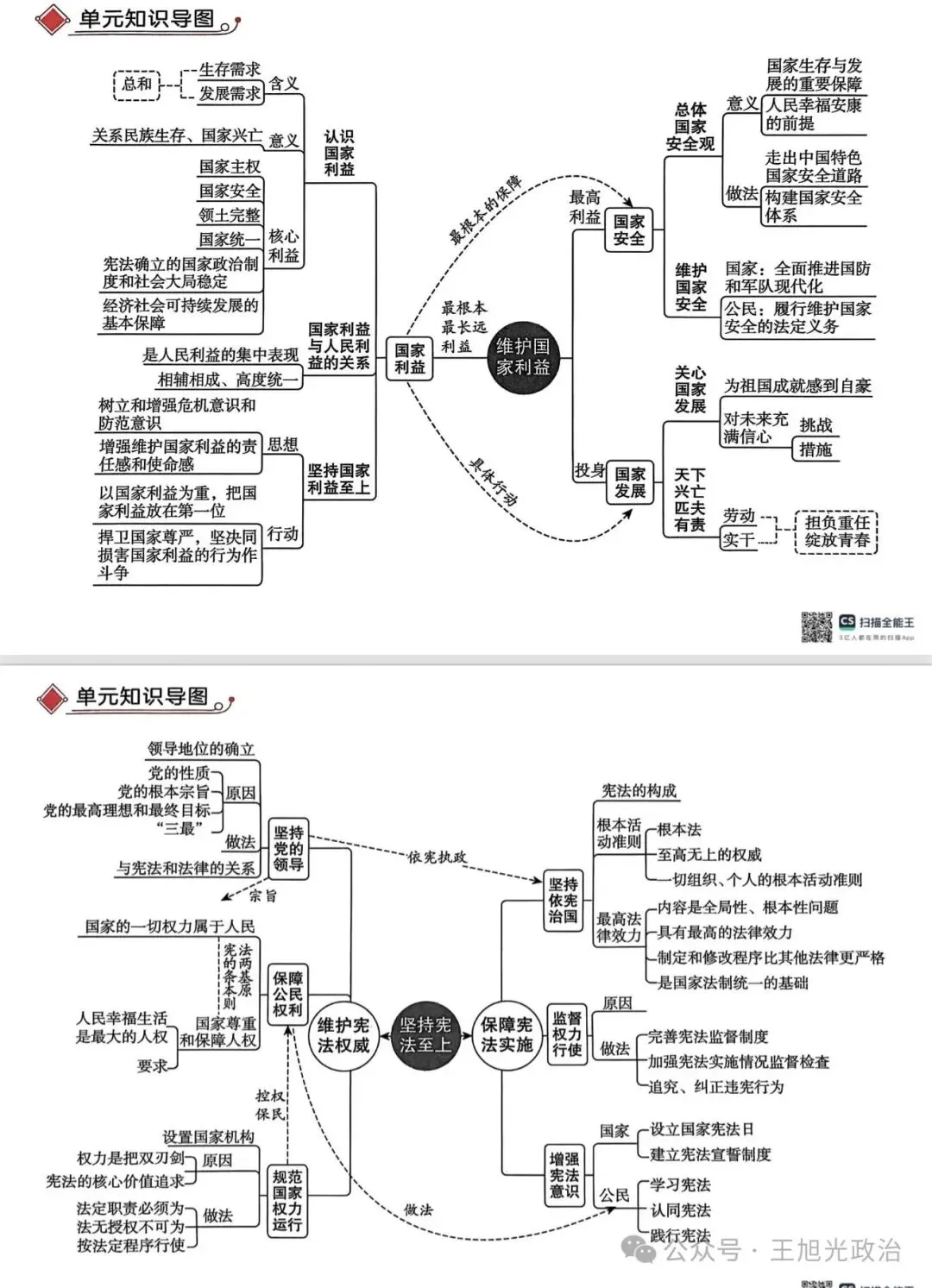 2026年中考《道德与法治》全六册思维导图(附下载) 第8张