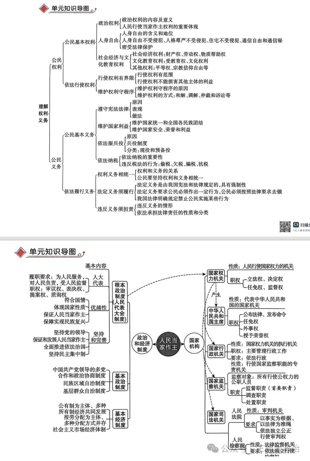 2026年中考《道德与法治》全六册思维导图(附下载) 第9张
