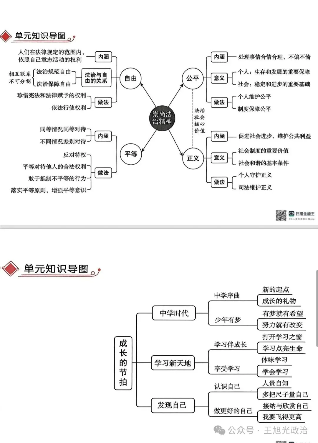 2026年中考《道德与法治》全六册思维导图(附下载) 第10张