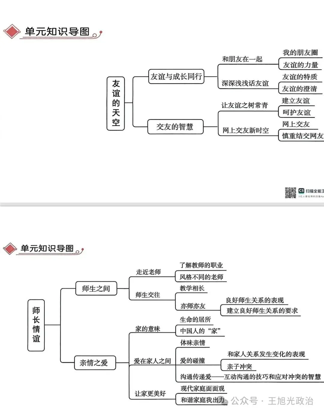 2026年中考《道德与法治》全六册思维导图(附下载) 第11张