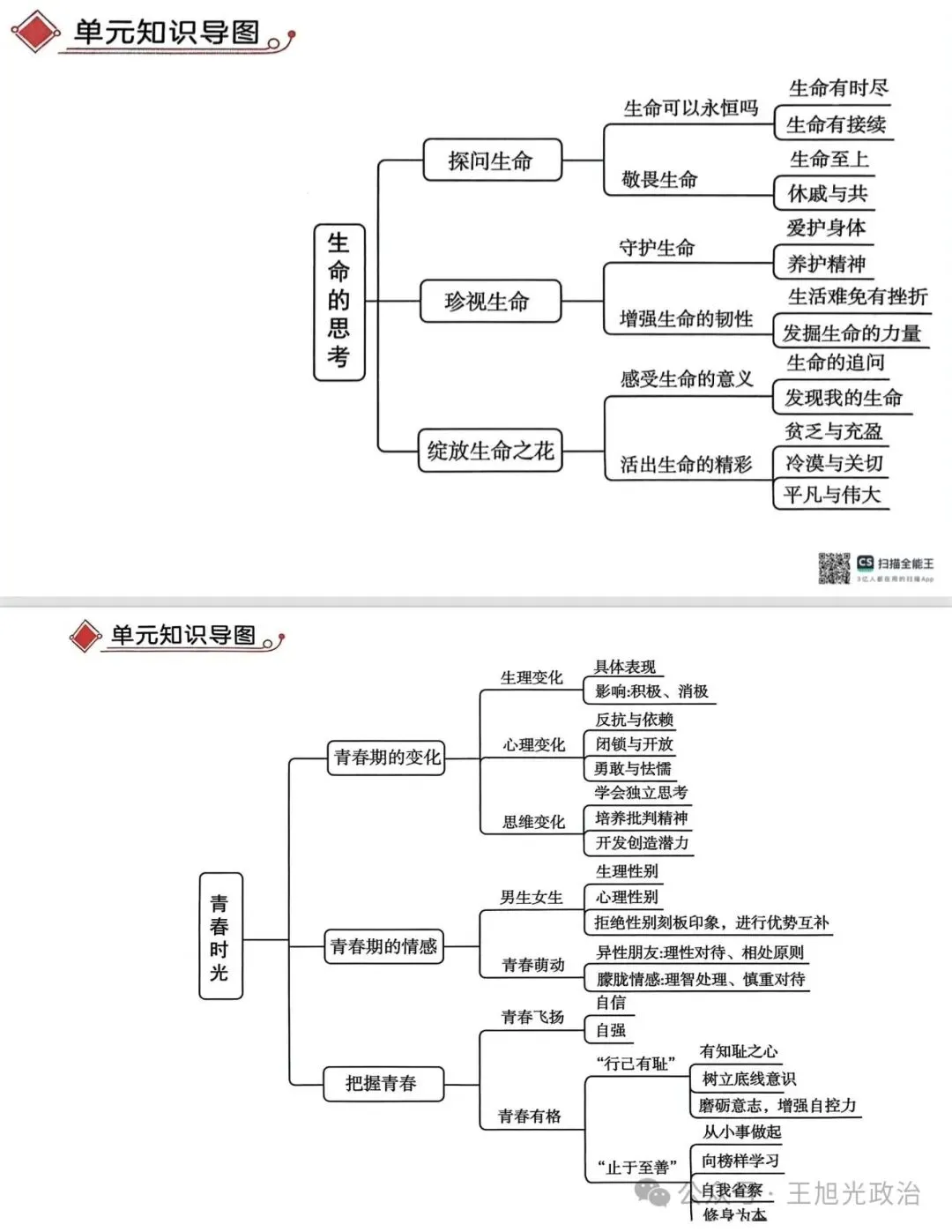2026年中考《道德与法治》全六册思维导图(附下载) 第12张