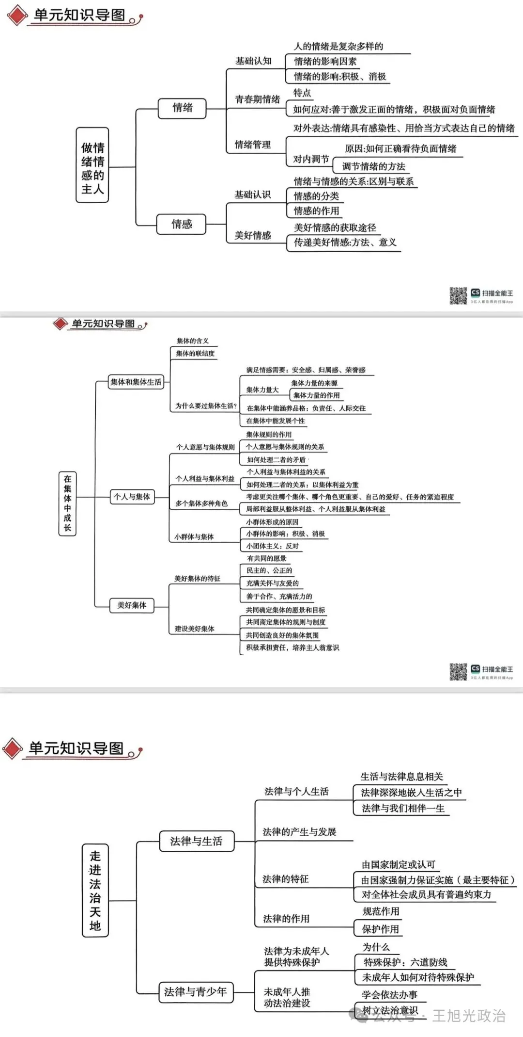 2026年中考《道德与法治》全六册思维导图(附下载) 第13张