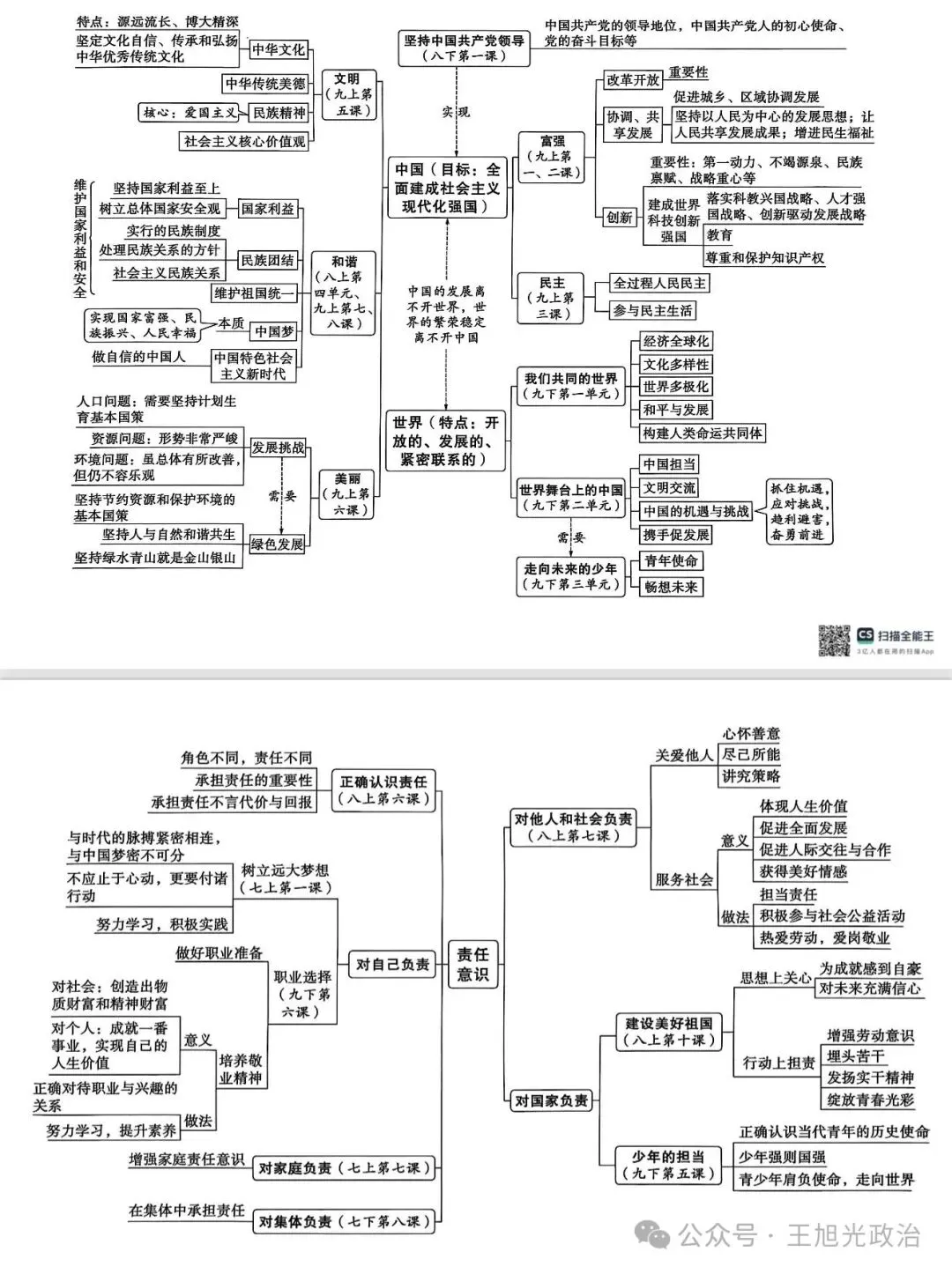 2026年中考《道德与法治》全六册思维导图(附下载) 第14张