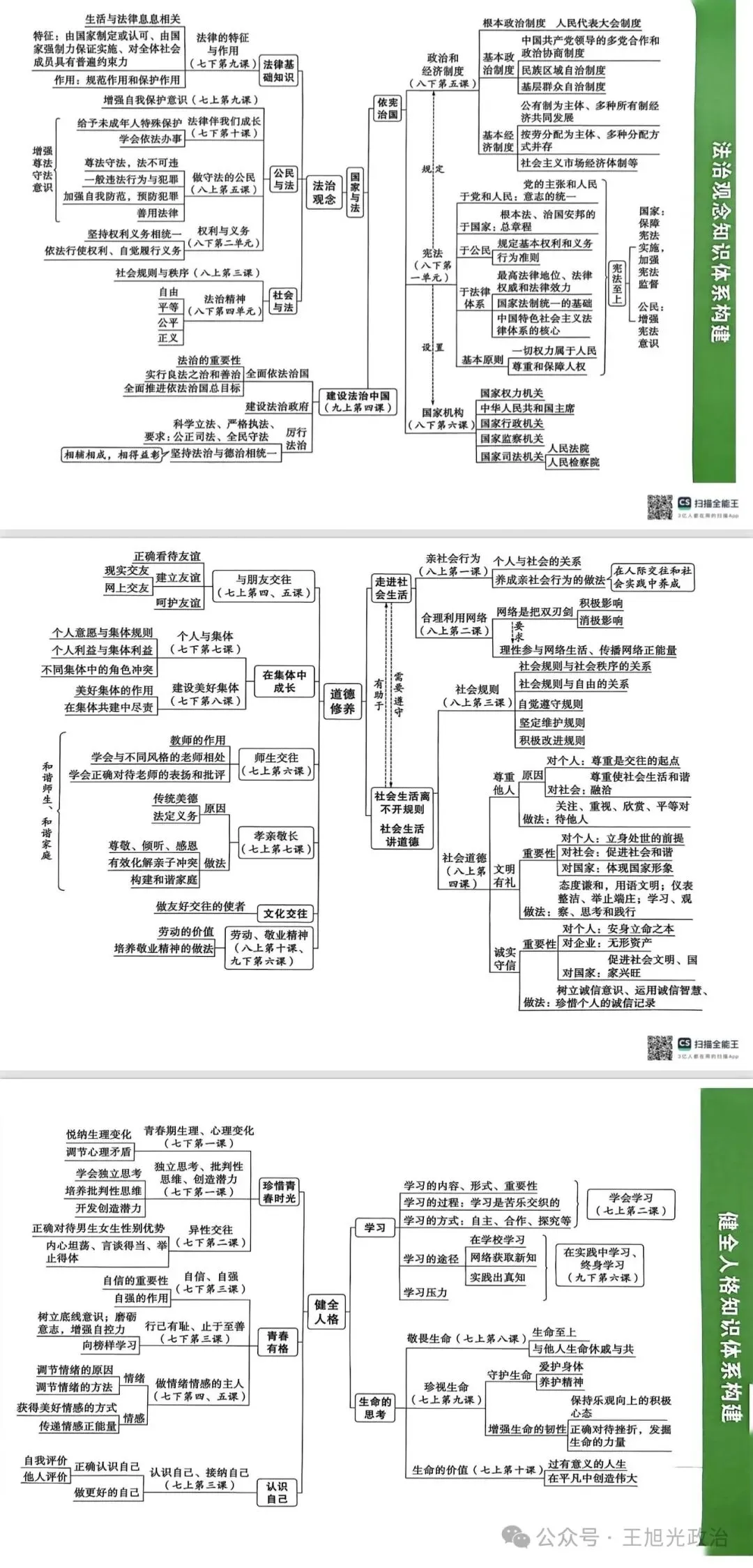 2026年中考《道德与法治》全六册思维导图(附下载) 第15张