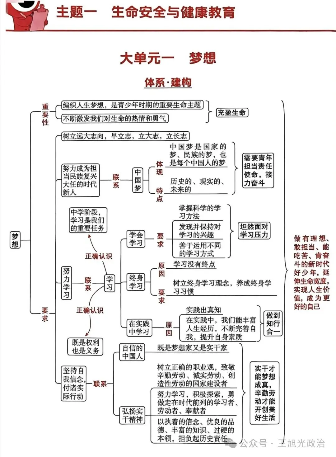 2026年中考《道德与法治》全六册思维导图(附下载) 第16张