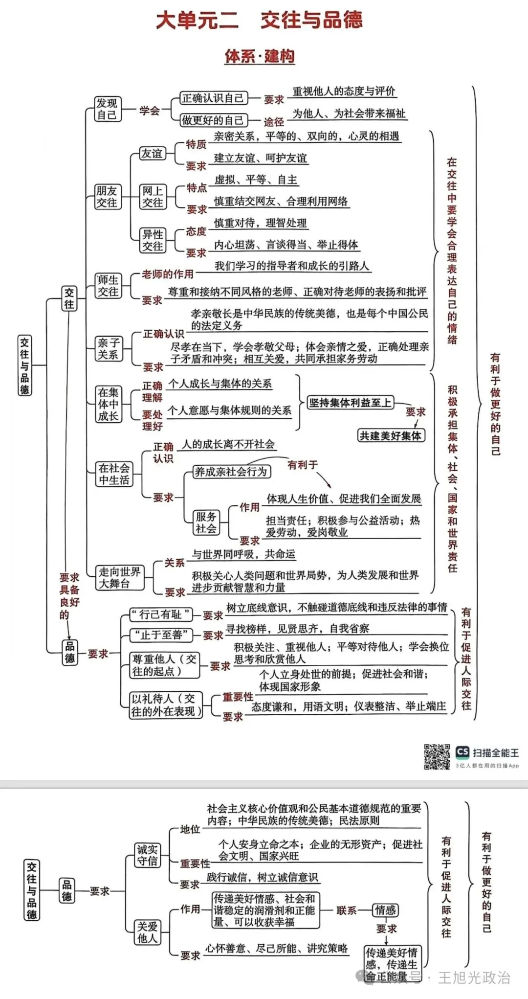 2026年中考《道德与法治》全六册思维导图(附下载) 第17张