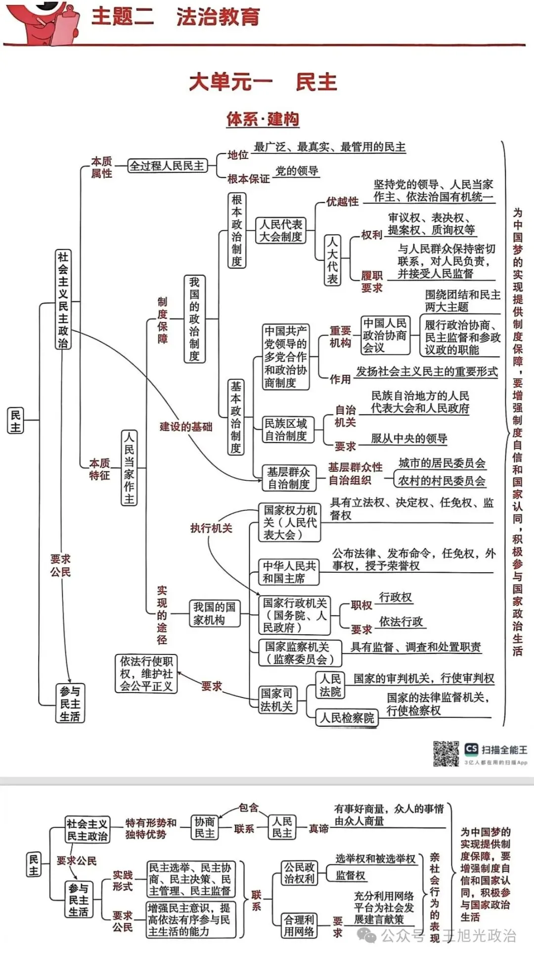 2026年中考《道德与法治》全六册思维导图(附下载) 第19张
