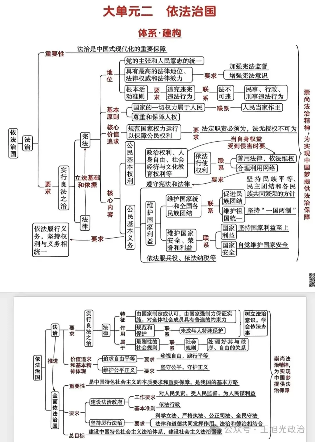 2026年中考《道德与法治》全六册思维导图(附下载) 第20张