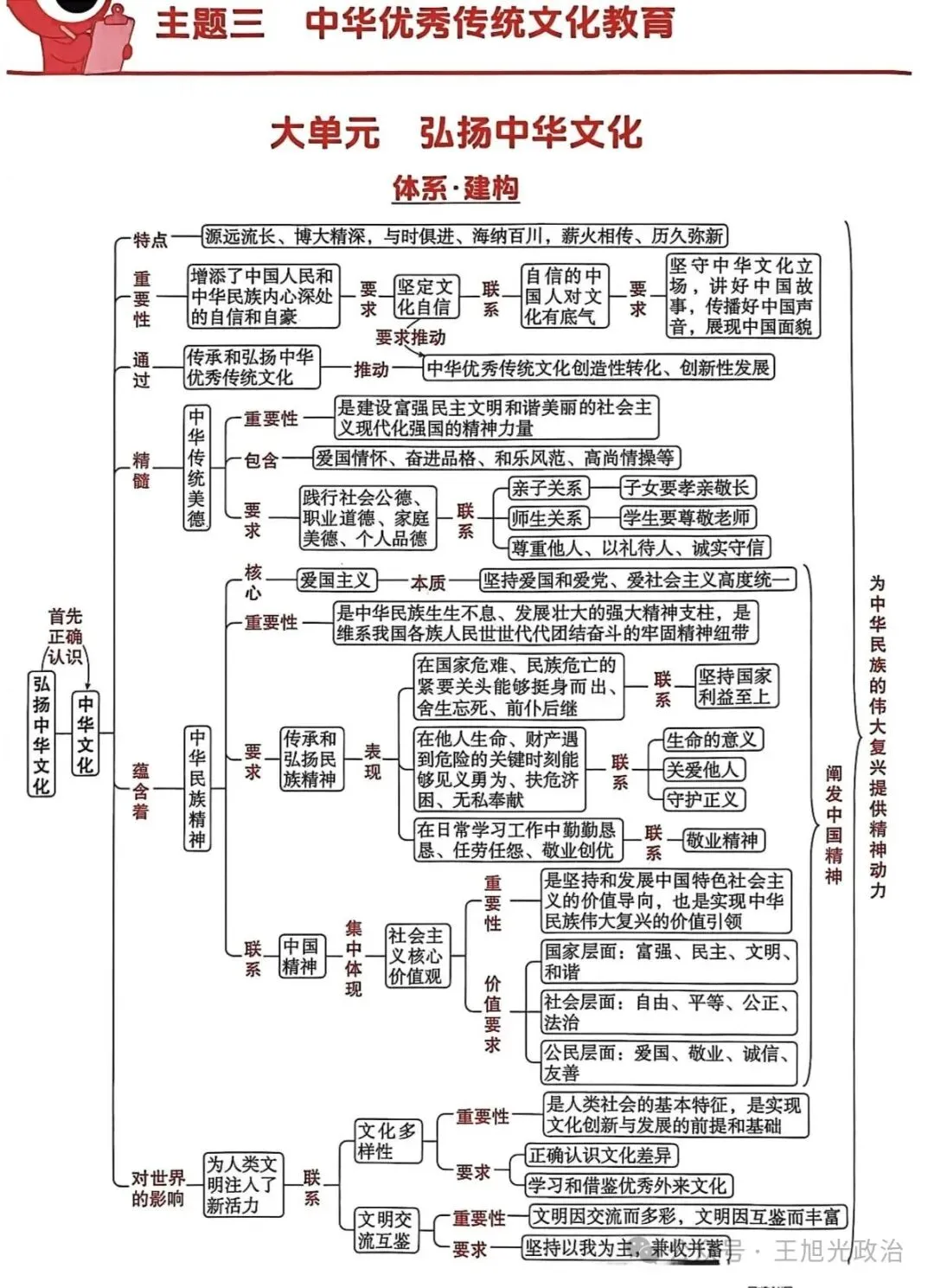 2026年中考《道德与法治》全六册思维导图(附下载) 第21张
