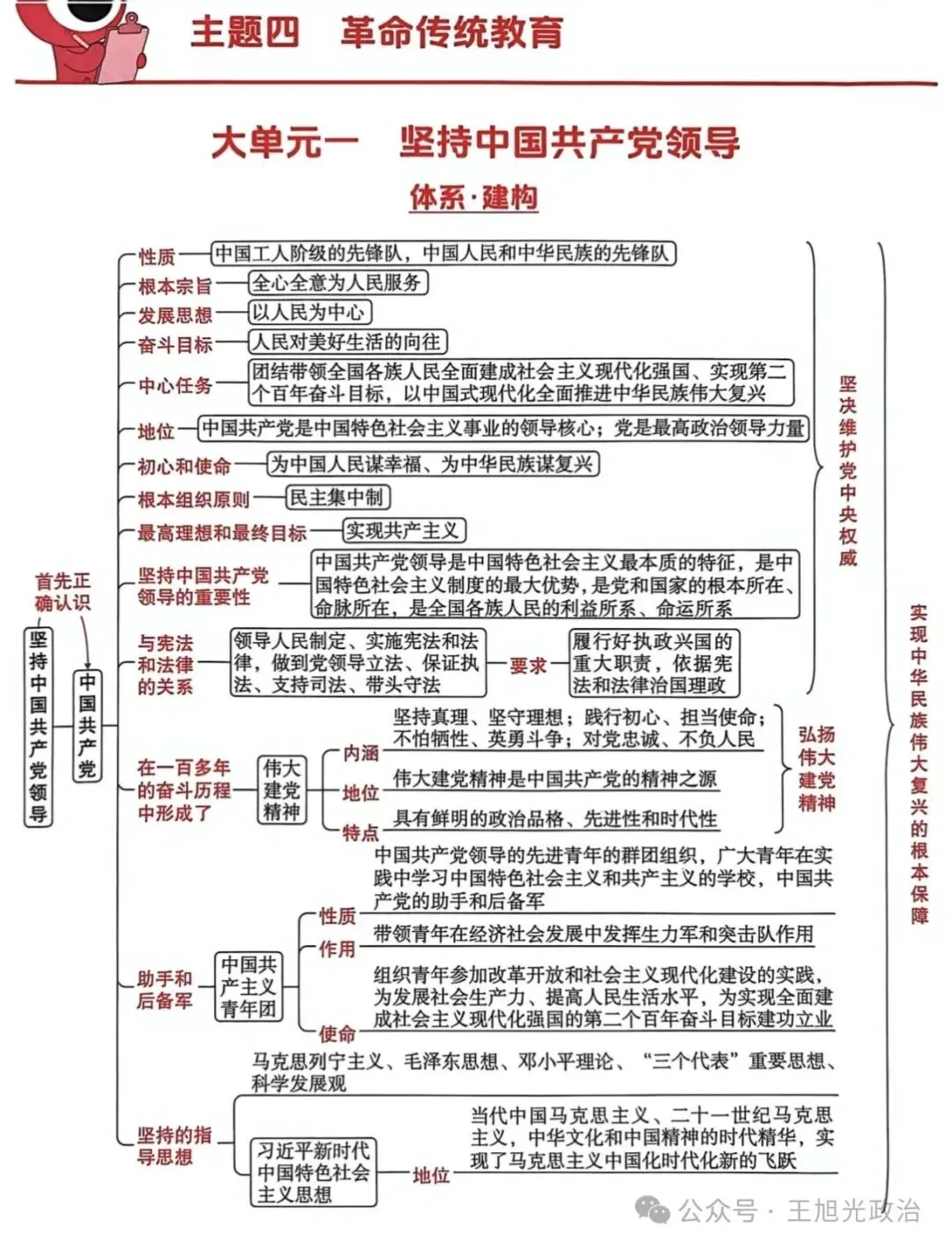 2026年中考《道德与法治》全六册思维导图(附下载) 第22张