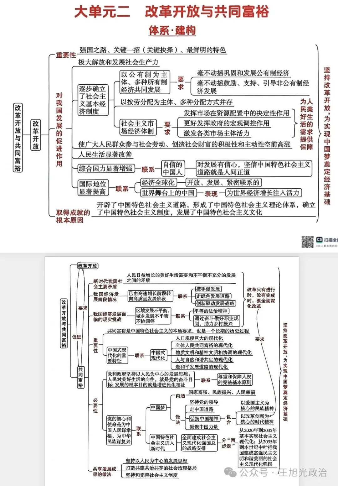 2026年中考《道德与法治》全六册思维导图(附下载) 第23张
