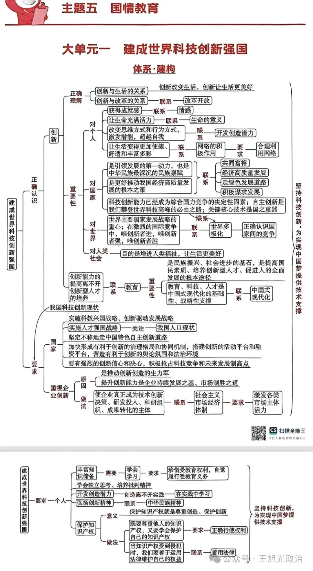 2026年中考《道德与法治》全六册思维导图(附下载) 第24张