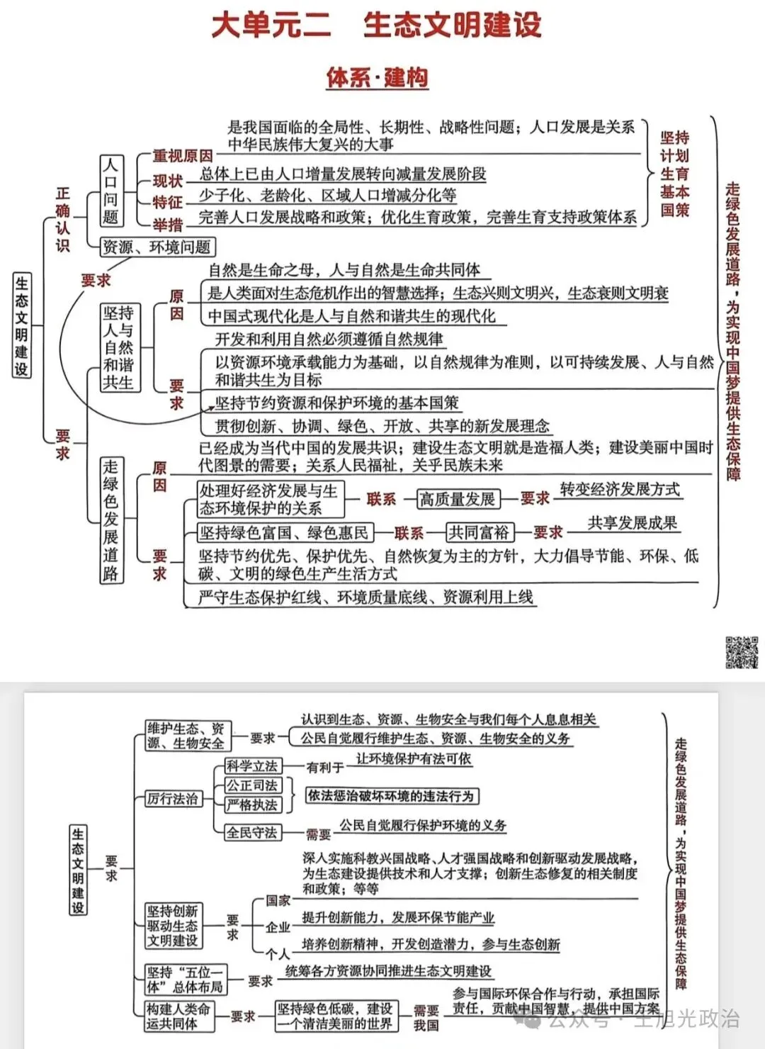 2026年中考《道德与法治》全六册思维导图(附下载) 第25张