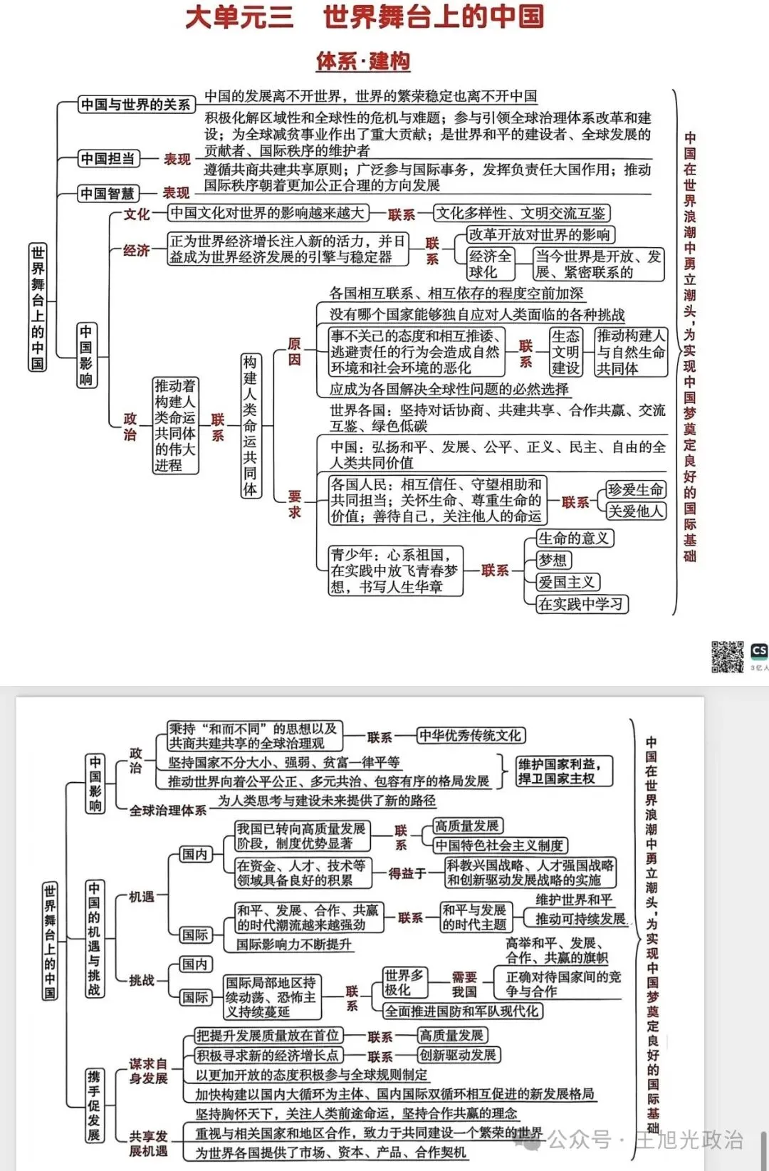 2026年中考《道德与法治》全六册思维导图(附下载) 第26张