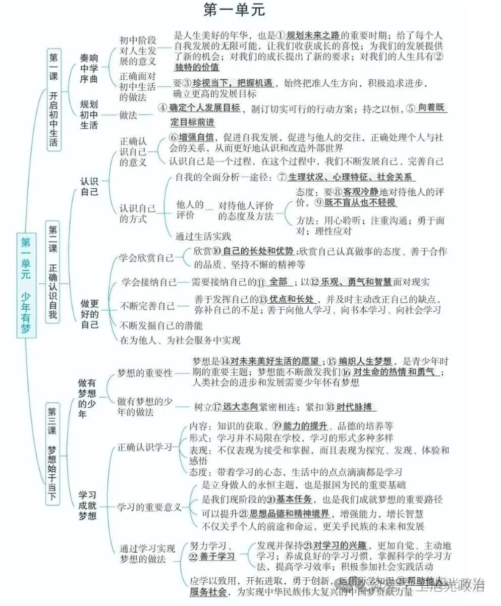 2026年中考《道德与法治》全六册思维导图(附下载) 第28张