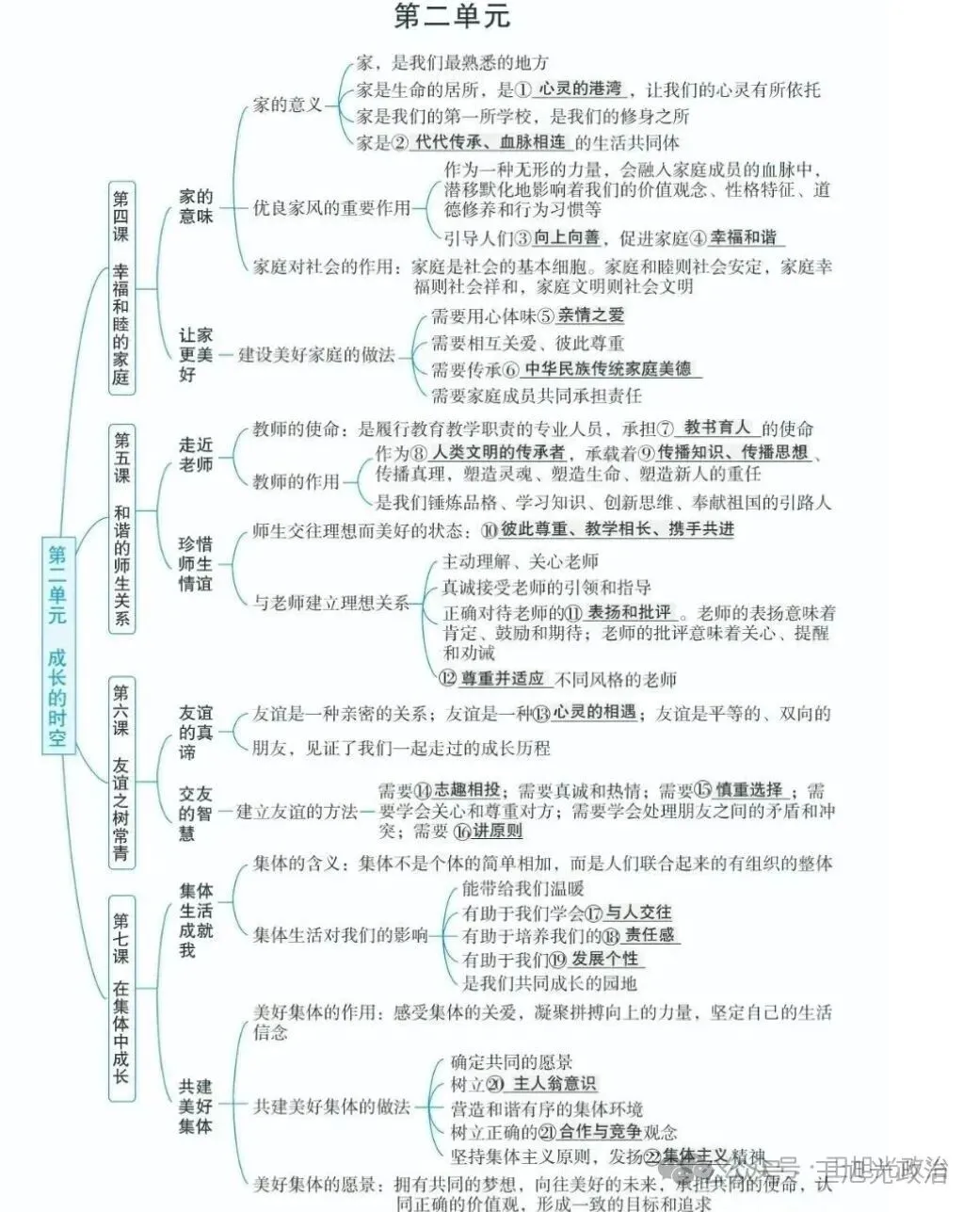 2026年中考《道德与法治》全六册思维导图(附下载) 第29张