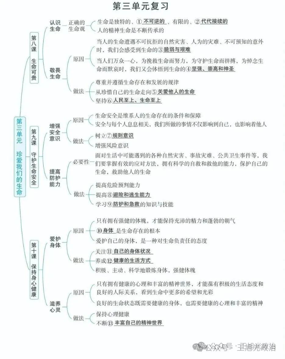 2026年中考《道德与法治》全六册思维导图(附下载) 第30张