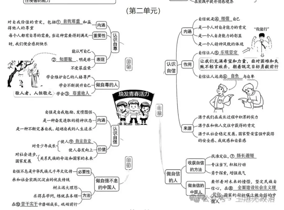 2026年中考《道德与法治》全六册思维导图(附下载) 第33张