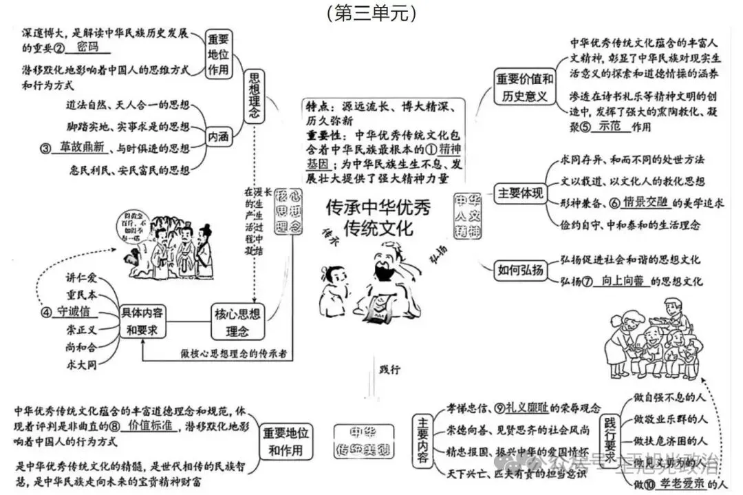 2026年中考《道德与法治》全六册思维导图(附下载) 第34张