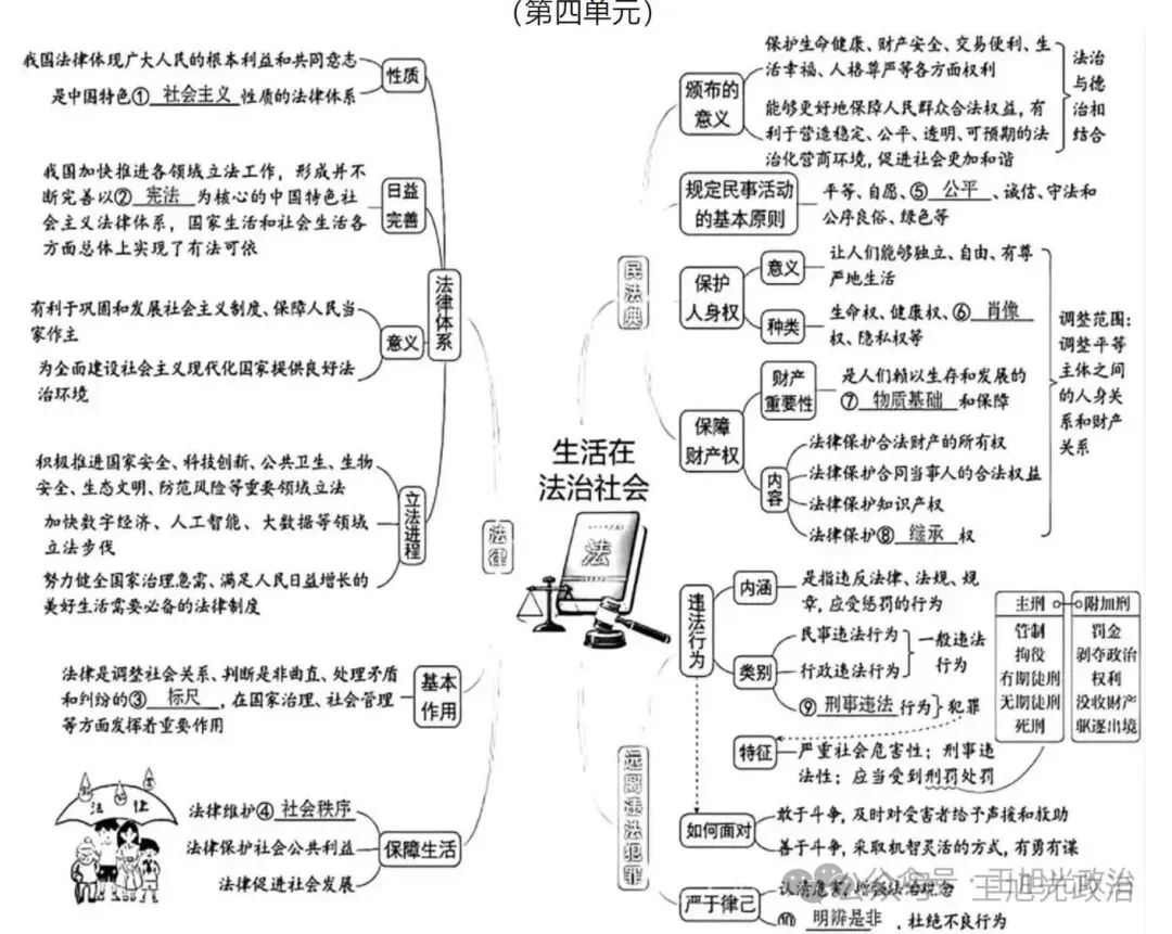 2026年中考《道德与法治》全六册思维导图(附下载) 第35张