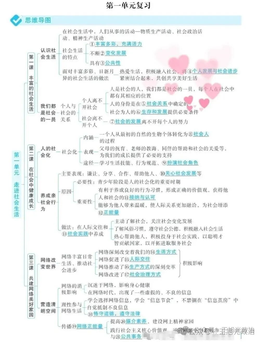 2026年中考《道德与法治》全六册思维导图(附下载) 第36张