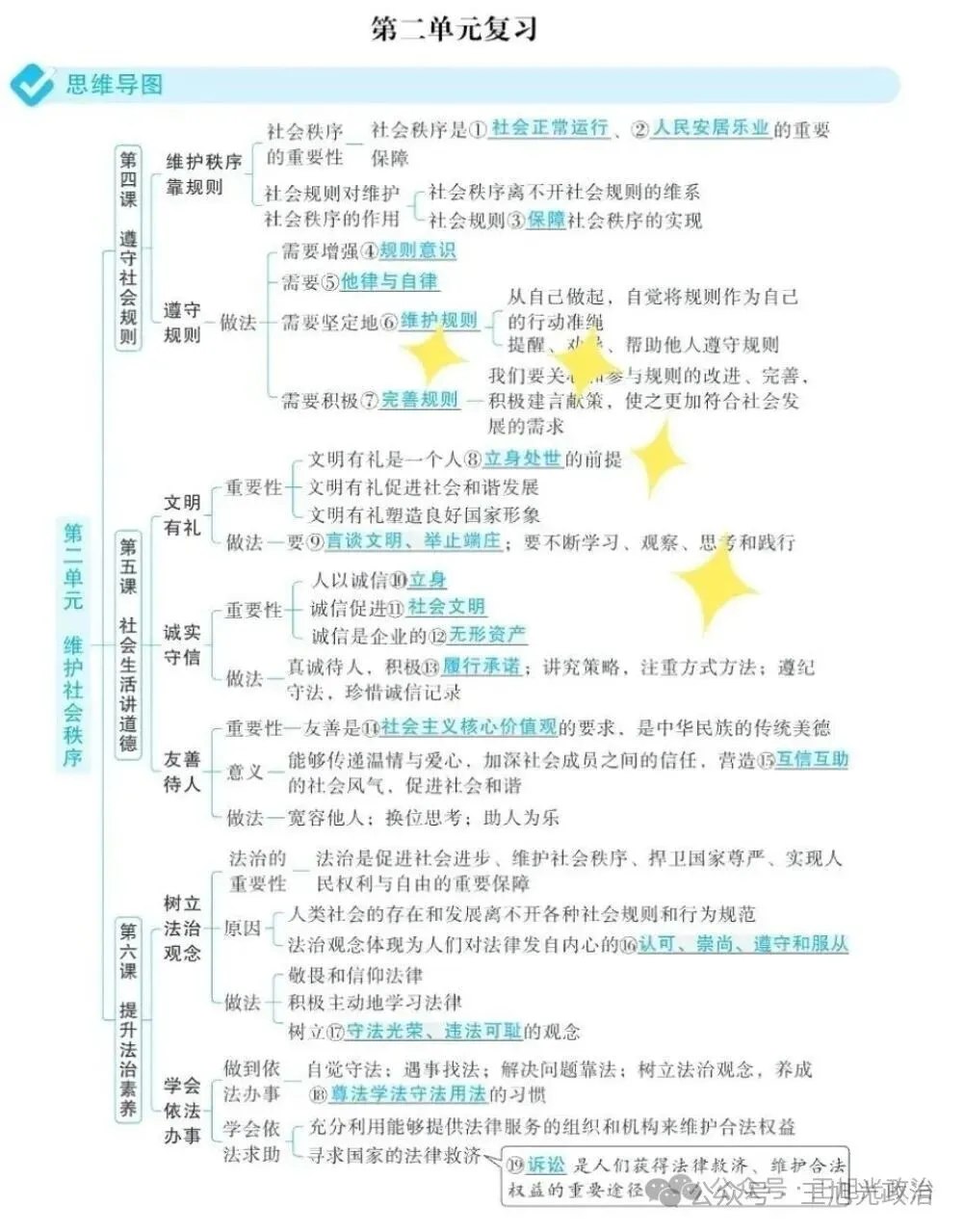 2026年中考《道德与法治》全六册思维导图(附下载) 第37张