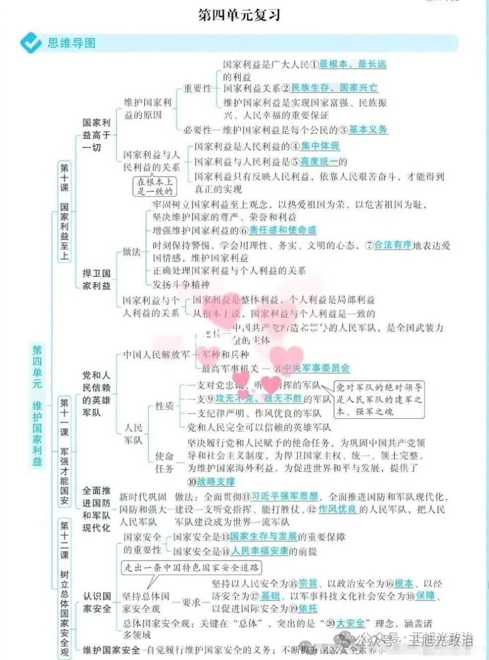 2026年中考《道德与法治》全六册思维导图(附下载) 第39张