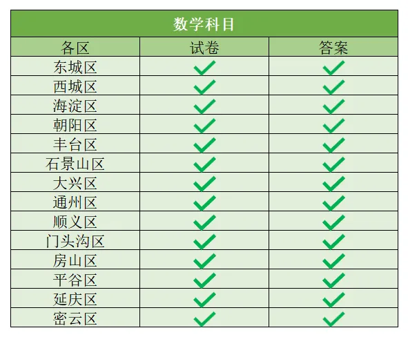 2025 届北京各区中考一模试卷 & 答案 免费领取! 第10张