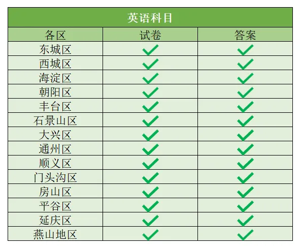 2025 届北京各区中考一模试卷 & 答案 免费领取! 第11张