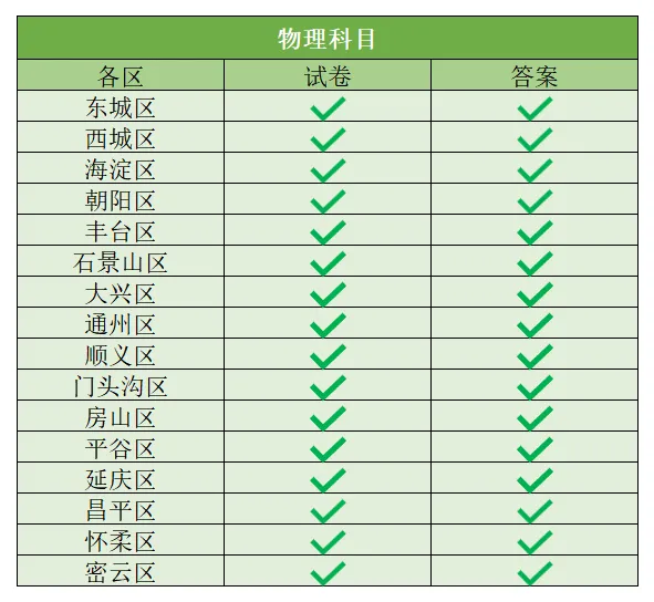2025 届北京各区中考一模试卷 & 答案 免费领取! 第12张