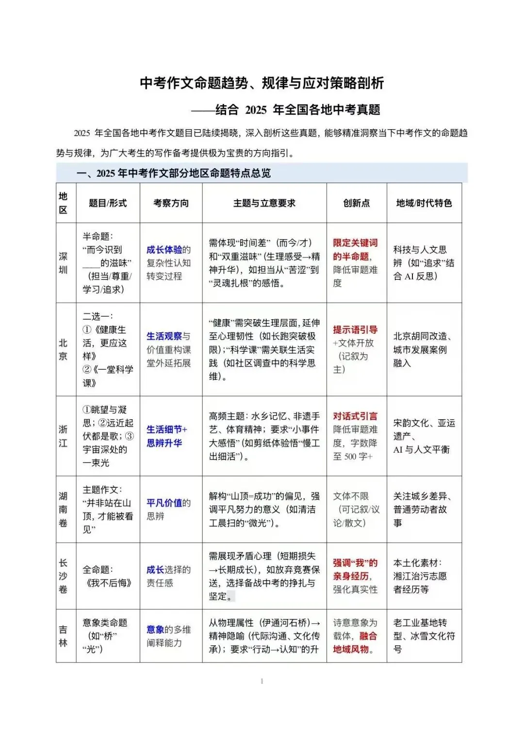 寒假提前看, 2026中考作文命题趋势、规律与应对策略剖析 第1张