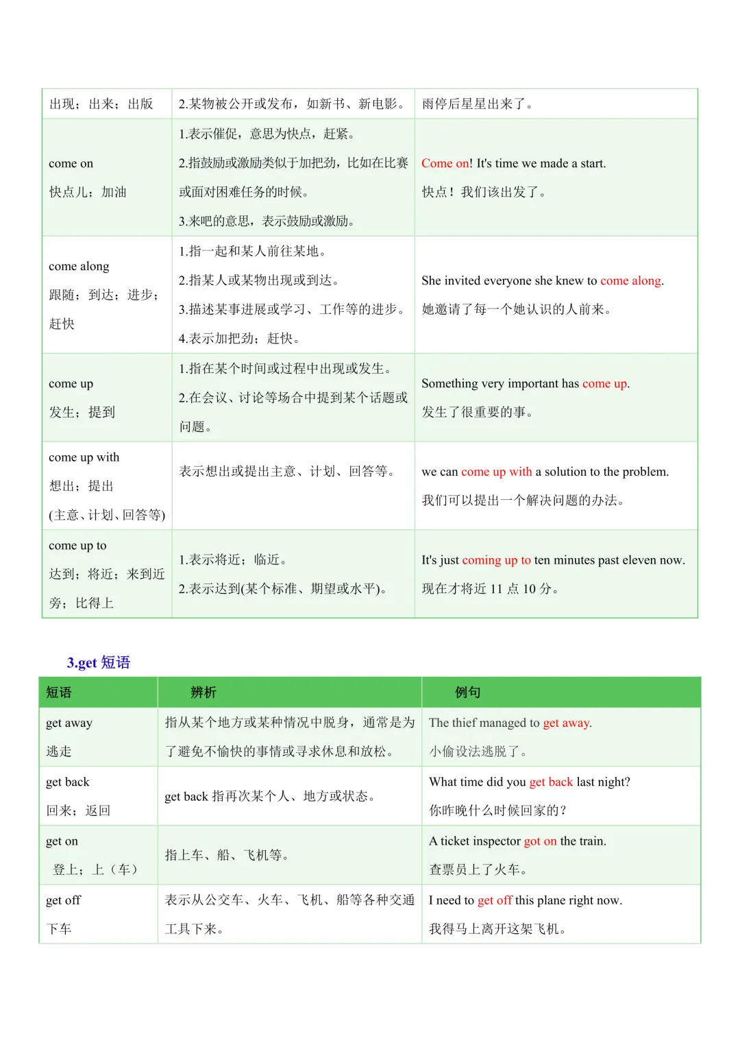 中考专项英语常考易混动词短语知识清单 + 易错专练|辨析 习题! 第6张