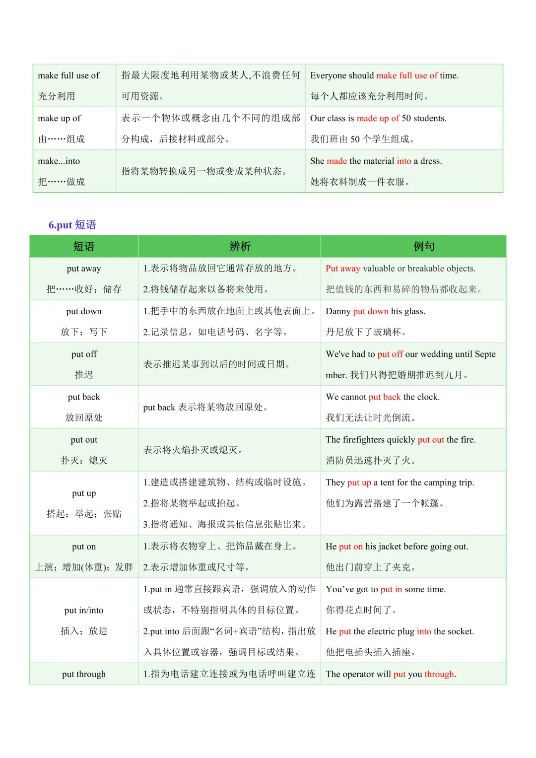 中考专项英语常考易混动词短语知识清单 + 易错专练|辨析 习题! 第9张