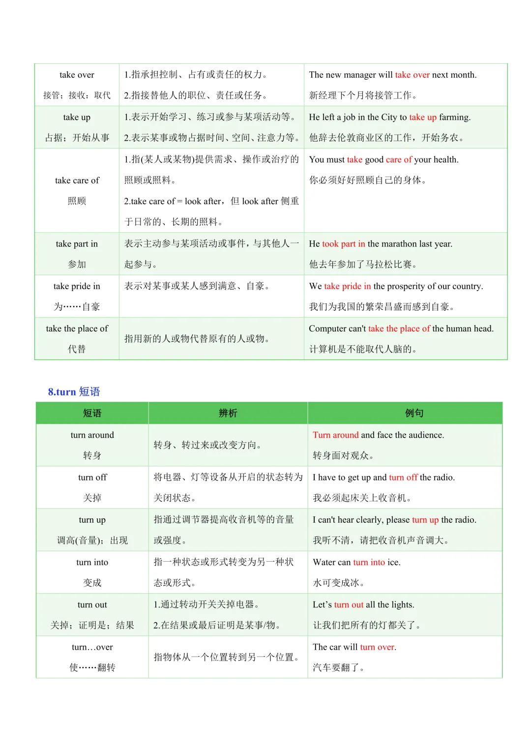 中考专项英语常考易混动词短语知识清单 + 易错专练|辨析 习题! 第11张