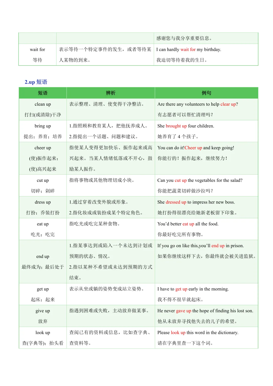 中考专项英语常考易混动词短语知识清单 + 易错专练|辨析 习题! 第13张