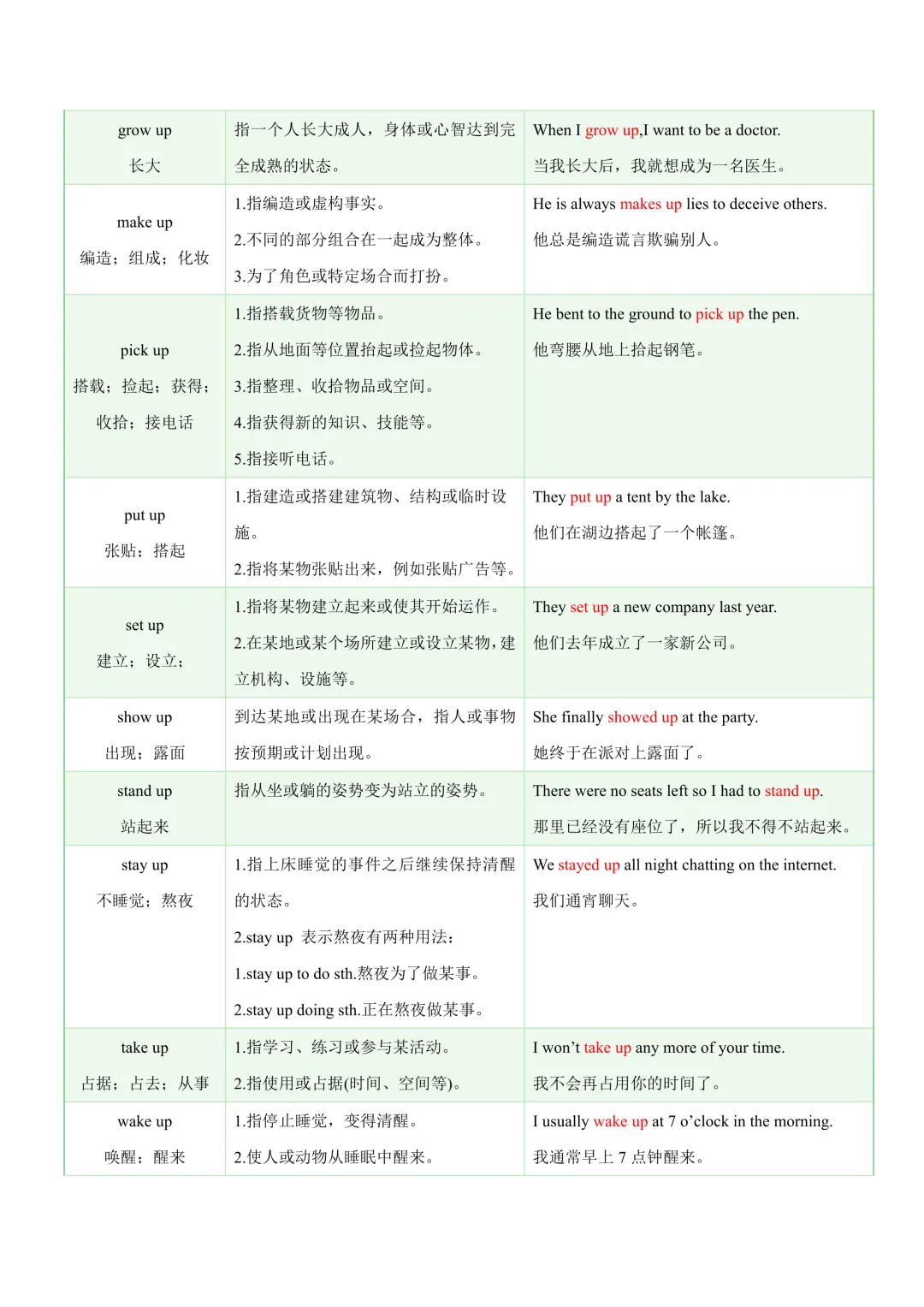 中考专项英语常考易混动词短语知识清单 + 易错专练|辨析 习题! 第14张