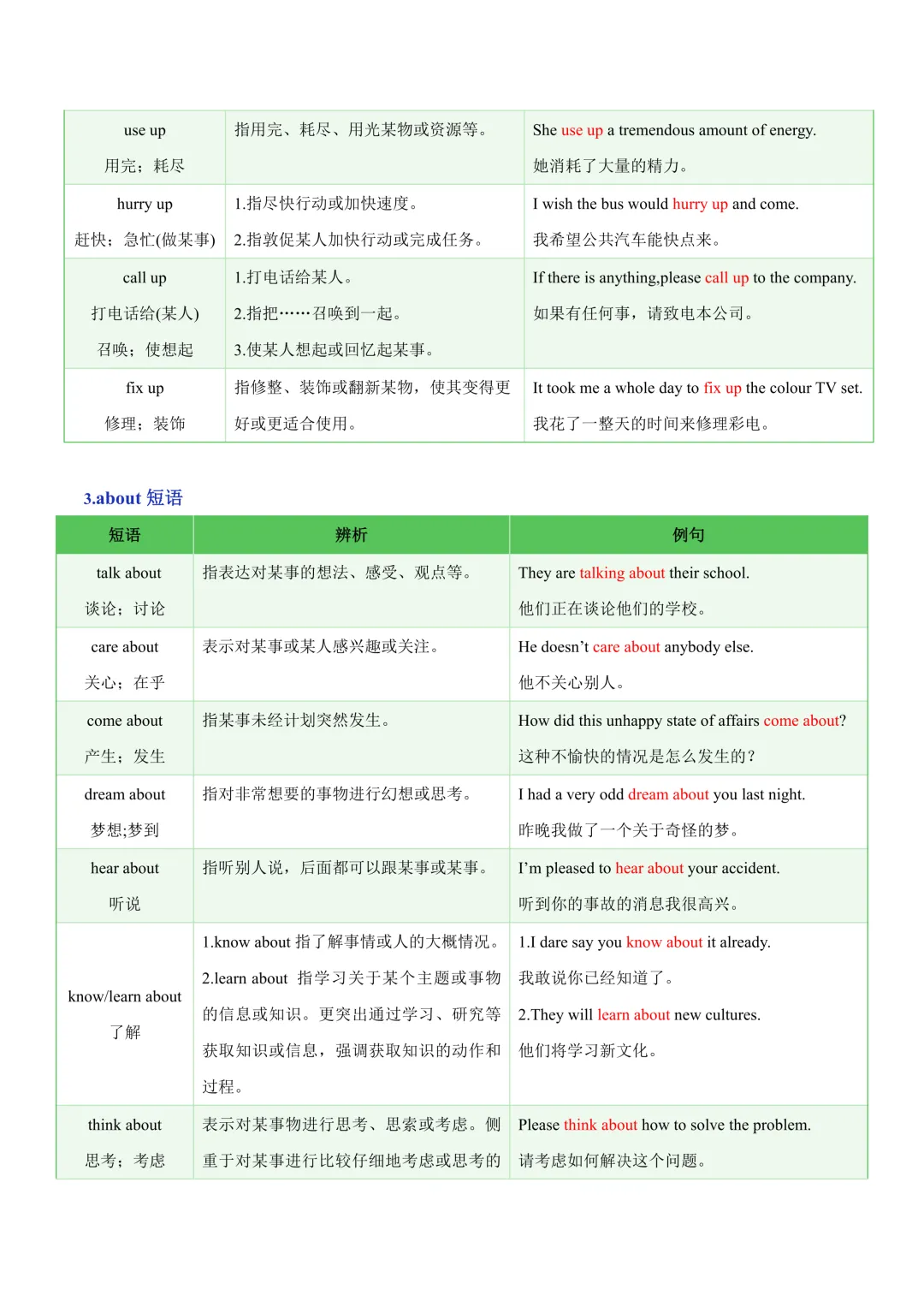 中考专项英语常考易混动词短语知识清单 + 易错专练|辨析 习题! 第15张