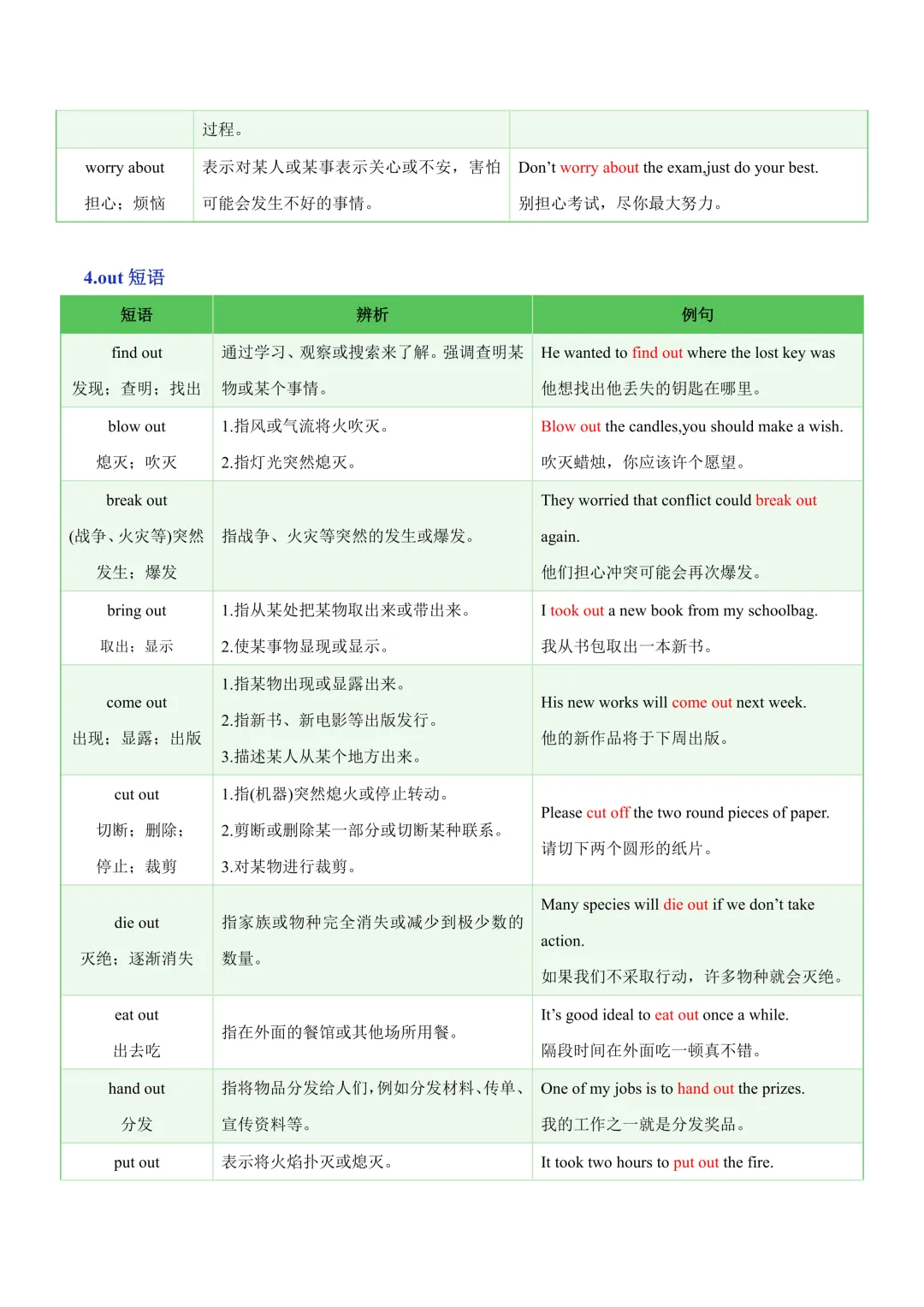 中考专项英语常考易混动词短语知识清单 + 易错专练|辨析 习题! 第16张