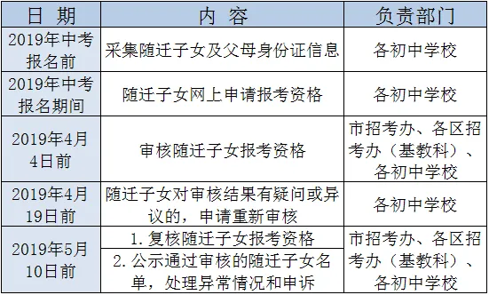 中考 | 随迁子女在广州市参加2019年中考资格申报和审核办法,来了! 第5张