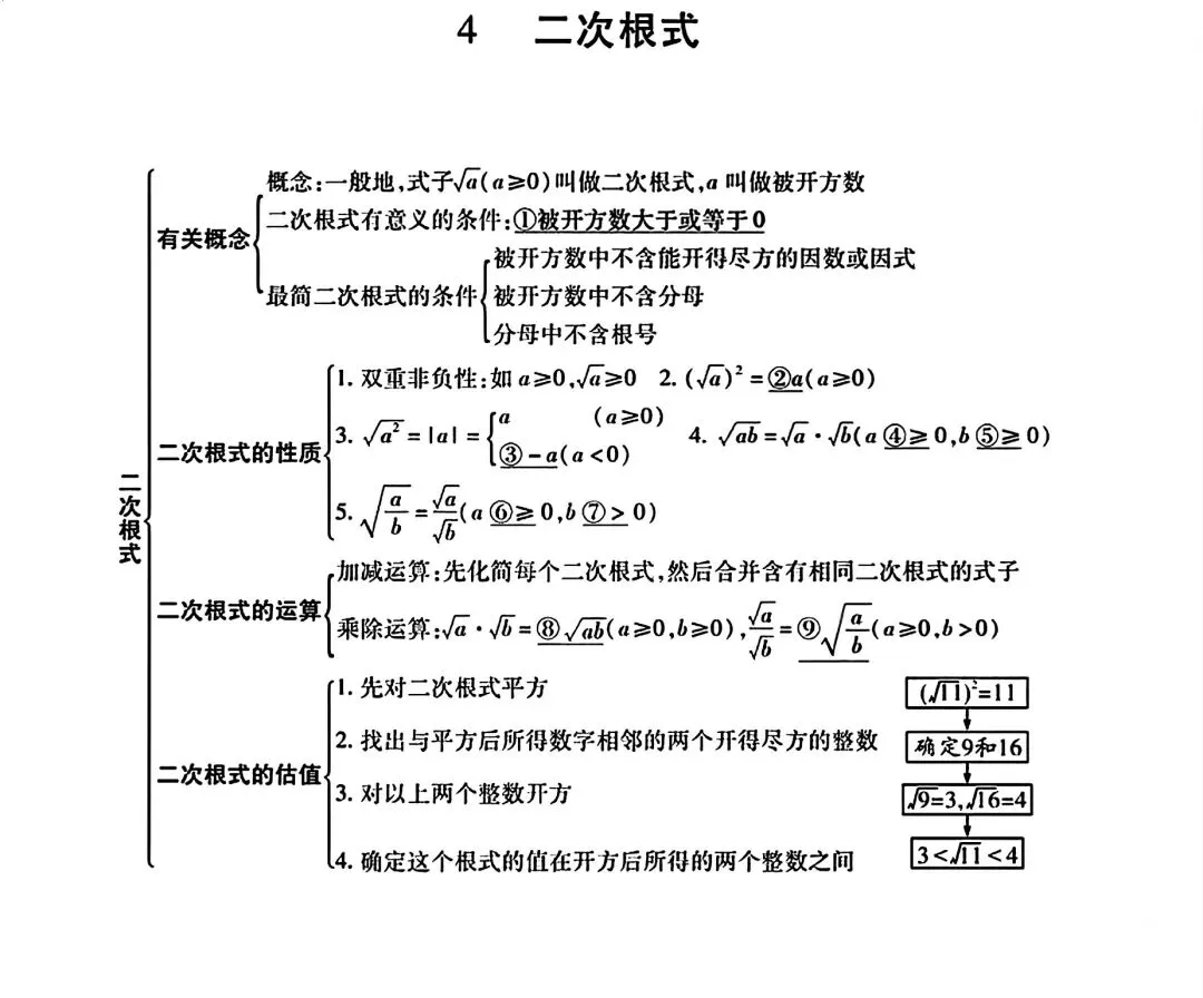 初中数学【中考数学】知识点完整版总结 第5张