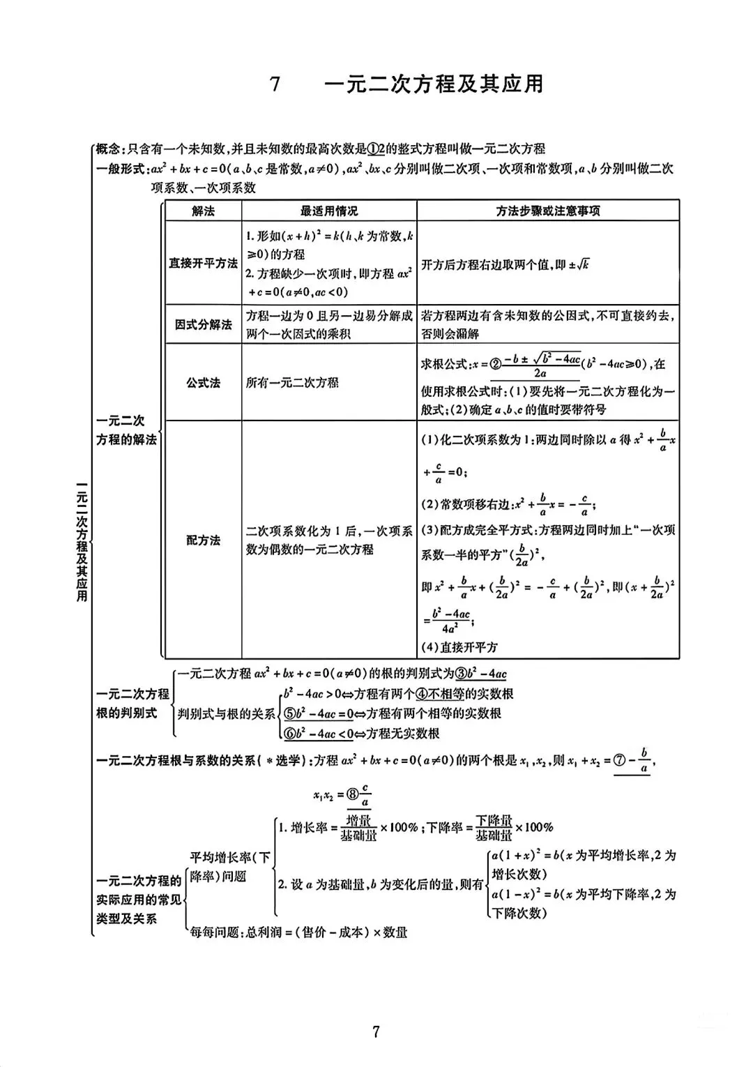 初中数学【中考数学】知识点完整版总结 第8张