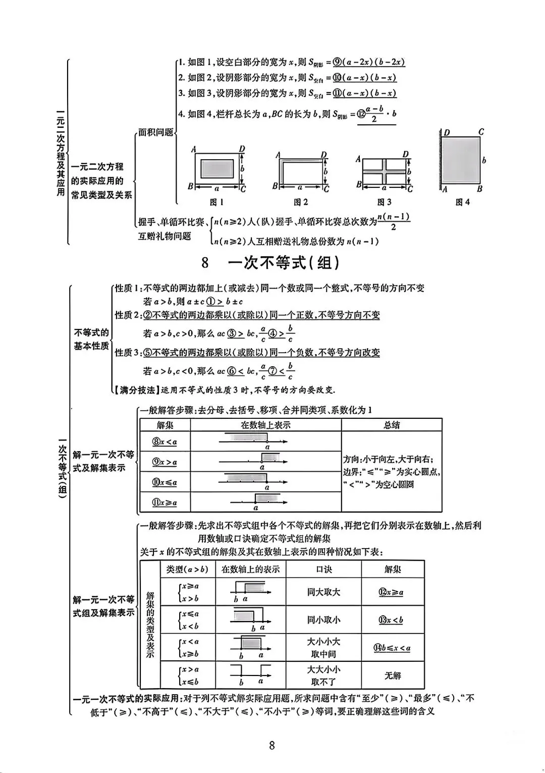 初中数学【中考数学】知识点完整版总结 第9张